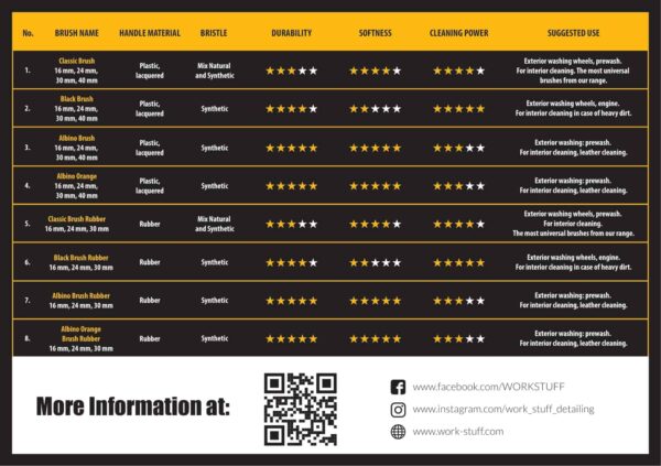 DETAILING BRUSH BLACK 40 MM